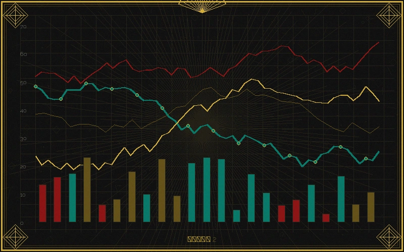 体育彩票福彩3d十位振幅走势分析图