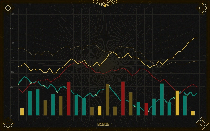 体育彩票福彩3d个位振幅走势分析图