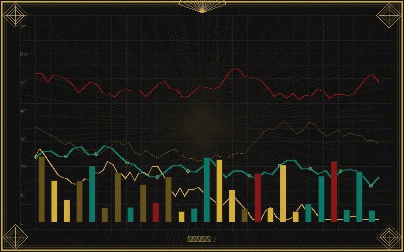 体育彩票七星彩跨度分析走势图